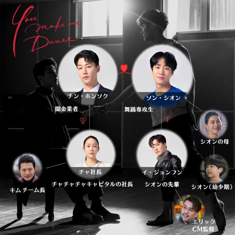 You-make-me-Dance～紅縁＜ホンヨン＞　相関図